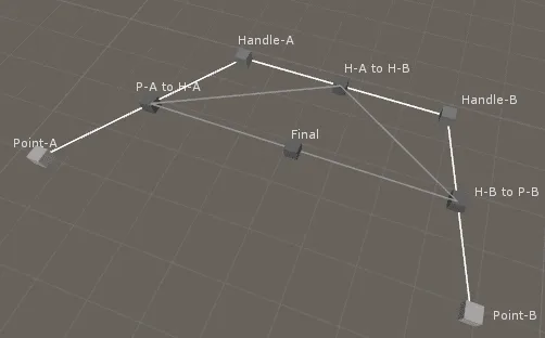 Splines – The Easy Way