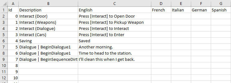How Does it Work? - Cutscene Scripting in The Multiplier